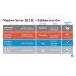 Microsoft Windows Server 2012 R2 Foundation dijital lisans anahtarı